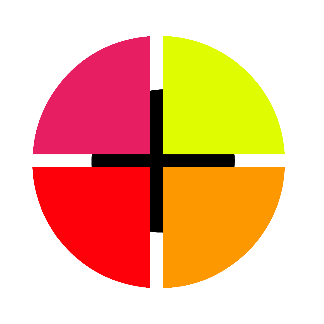 Human Design Definition Types