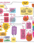Unladylike: A Field Guide To Smashing The Patriarchy